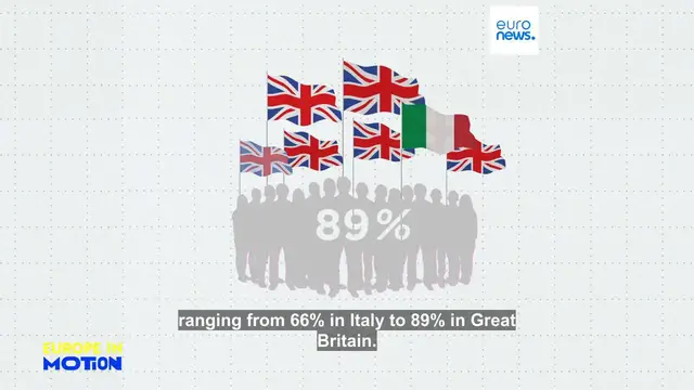 'Video thumbnail for Europe's defence: These Western European countries think World War III is imminent'