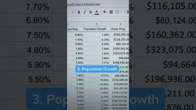 'Video thumbnail for investarters: how to choose cities for rental property investment'
