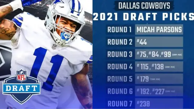 'Video thumbnail for law nation sports: dallas cowboys' micah parsons: best defensive player & 2021 nfl draft analysis'