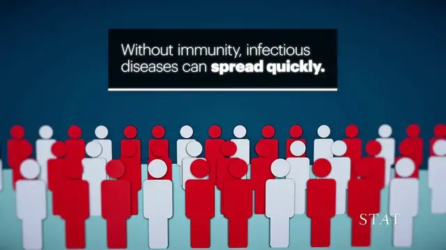 'Video thumbnail for How herd immunity works'