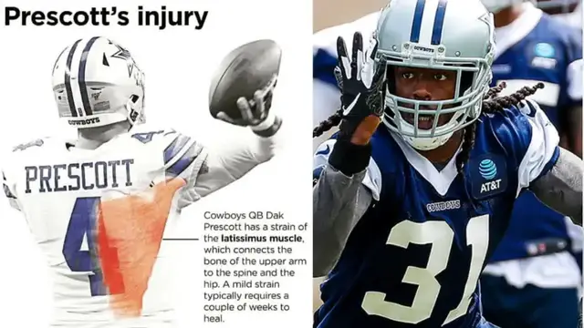 'Video thumbnail for law nation sports: dak prescott injury timeline, maurice canady impressing, cowboys training camp'