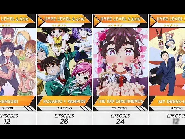 'Video thumbnail for Top 50 Ecchi Romance Anime to Watch in 2025 | Anime bytes'