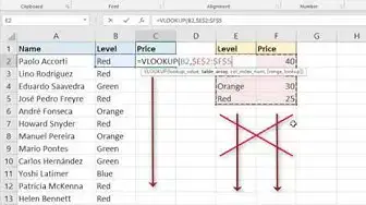 'Video thumbnail for How to Use the VLOOKUP Function in Excel - A Beginners Guide'