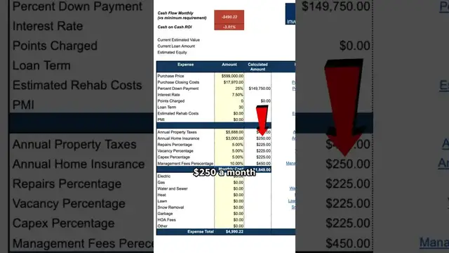 'Video thumbnail for (462) investment property analysis: is this triplex worth $599k?'