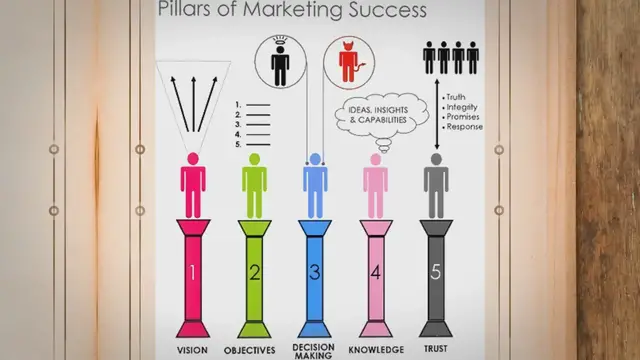 'Video thumbnail for Network marketing vs Affiliate marketing: The Differences'