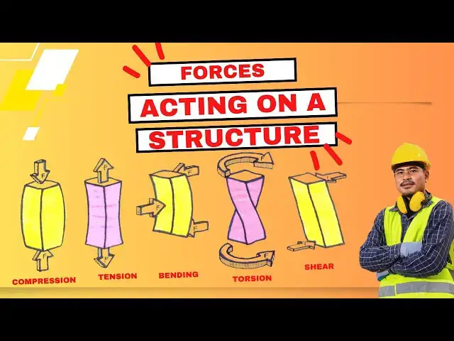 'Video thumbnail for 5 Internal Forces in a Structure (You MUST know)'