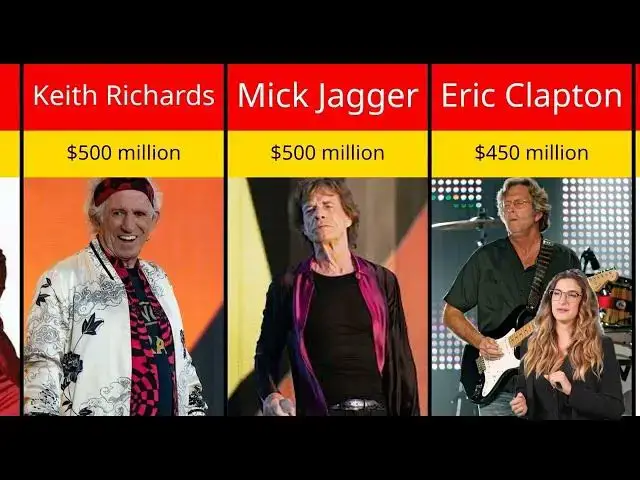 'Video thumbnail for Top 25 Richest Rock Stars in the World 2025! | Comparison For U'