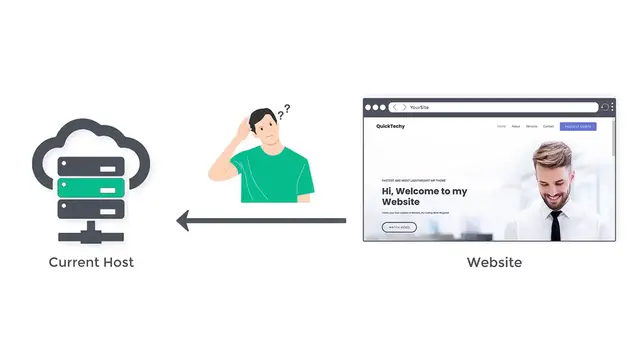 'Video thumbnail for How To Migrate WordPress Site to New Host (2023)'