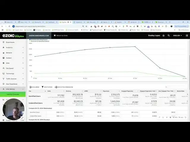 'Video thumbnail for Boost CPMs with email hashing + identity solution'