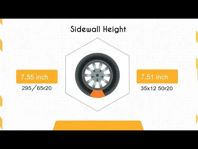 'Video thumbnail for Tire Size 295/65r20 vs 35x12.50r20'