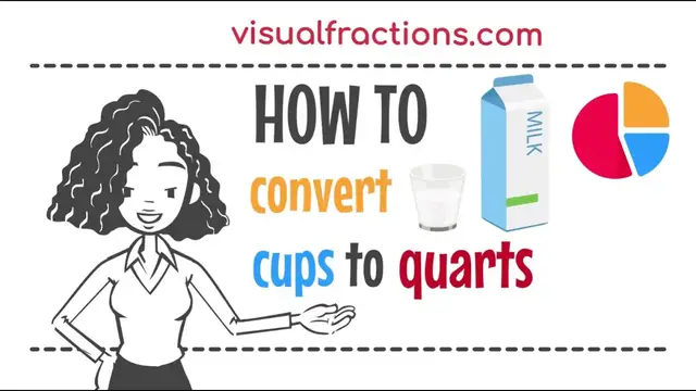 'Video thumbnail for Converting Cups (c) to Quarts (qt): A Step-by-Step Tutorial #cups #quarts #conversion'
