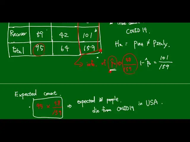 'Video thumbnail for stat2010 week 11 - Two sample proportion Chi-square test'