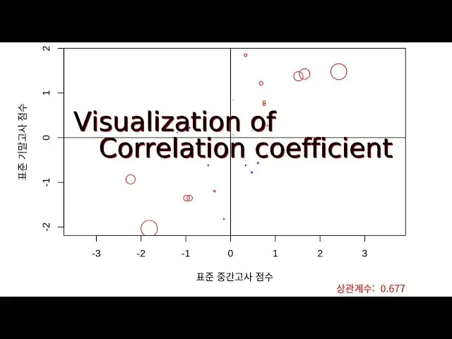 'Video thumbnail for rstat101 week5 - 상관계수 계산과정 시각화'