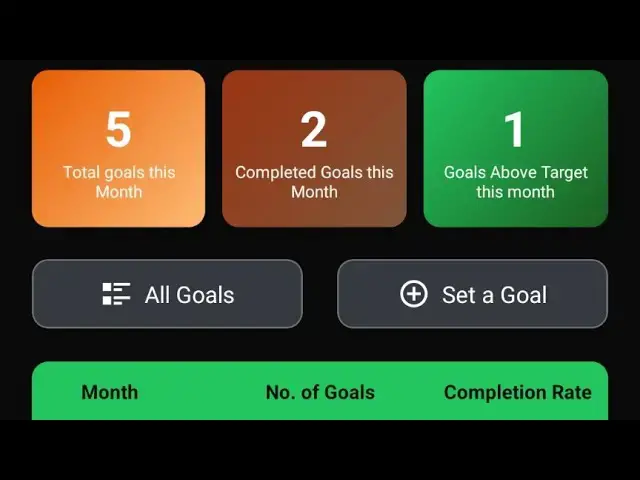 'Video thumbnail for Setting Goals with Codlixe'