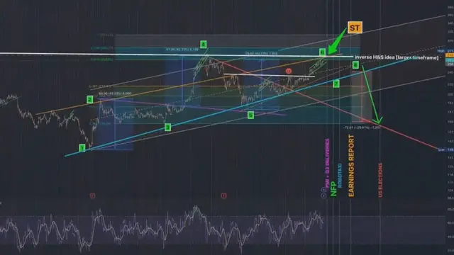 'Video thumbnail for Tesla Stock Analysis_ Technical Indicators Point to Potential Pullback'