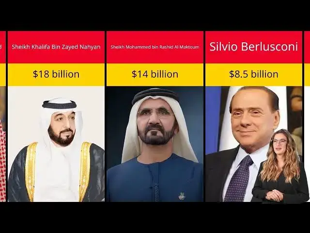 'Video thumbnail for Top 25 Richest Politician in the World 2025! | Comparison For U'