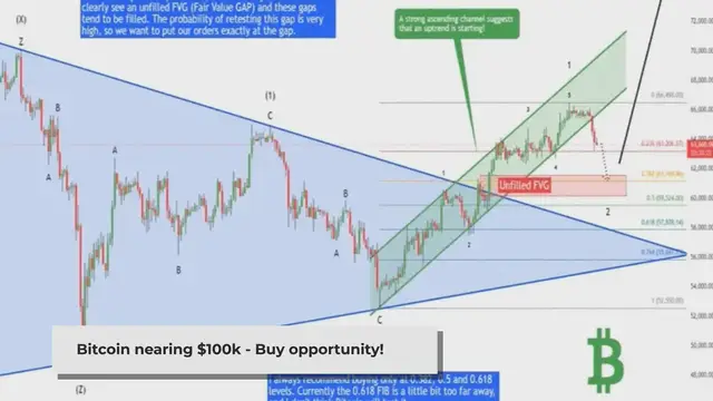 'Video thumbnail for Bitcoin - Final test before 100k! (Buy here)'