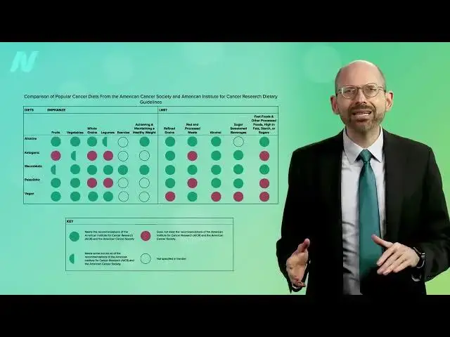 'Video thumbnail for The Best Diet for Cancer Patients'
