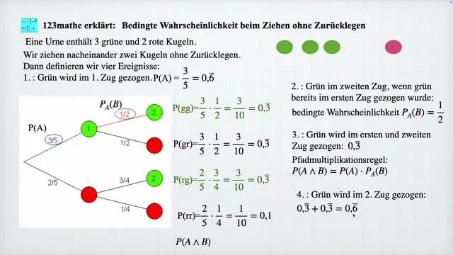 'Video thumbnail for Bedingte Wahrscheinlichkeit ohne Zurücklegen'